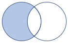 Diagramme montrant le fonctionnement de la jointure.