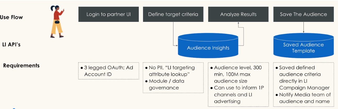 audience insight usecase prospect audience flow