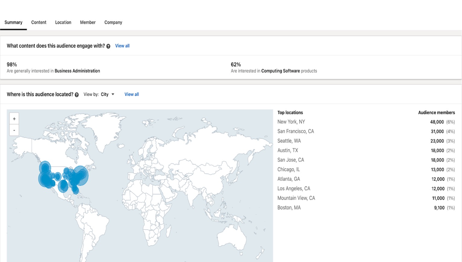 audience usecase demographic