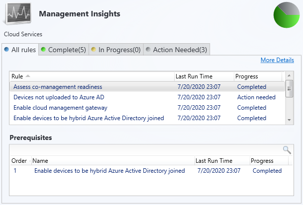 Insights de gestion : toutes les règles et conditions préalables pour le groupe Services cloud.