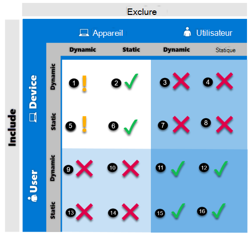 Capture d’écran montrant les options prises en charge pour inclure ou exclure des groupes d’une attribution de stratégie.