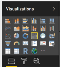 Visualisations de treemap Power BI.