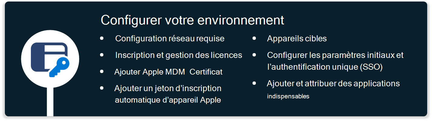 Diagramme qui répertorie les étapes de configuration de votre environnement pour prendre en charge les appareils macOS dans Microsoft Intune, y compris les exigences de netowrk, les certificats, la configuration de l’authentification unique, etc.