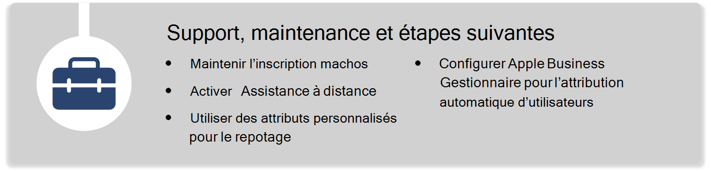 Diagramme qui répertorie les étapes de prise en charge et de maintenance de vos appareils macOS, notamment l’utilisation de l’aide à distance, l’ajout d’attributs personnalisés et la configuration d’Apple Business Manager à l’aide de Microsoft Intune