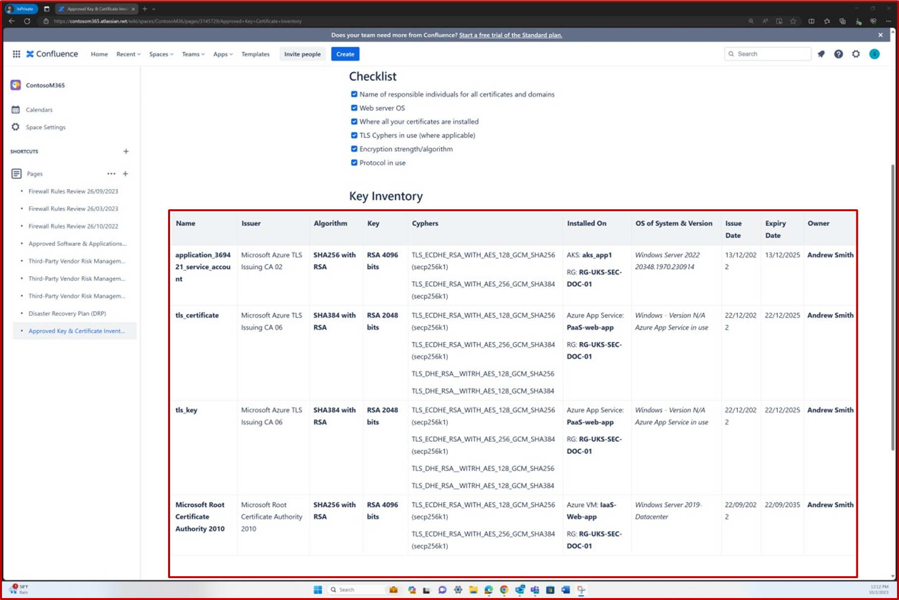 Inventaire des certificats Confluence.