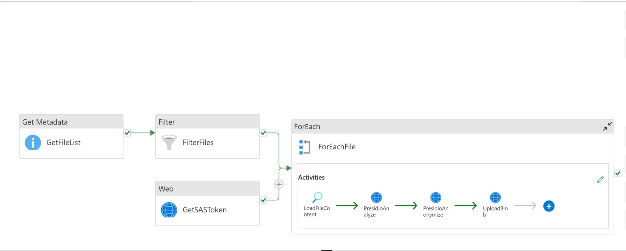 Illustration du pipeline de flux de travail.