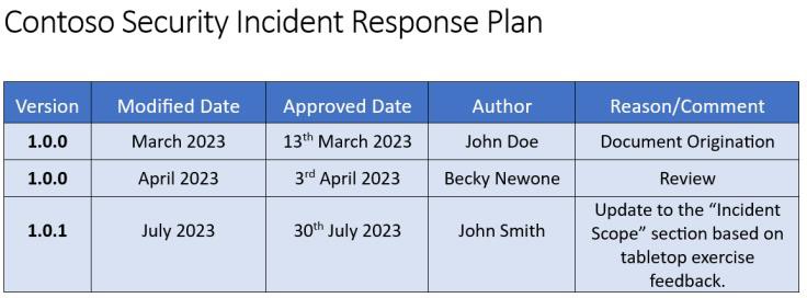 Document sur le plan de réponse aux incidents.