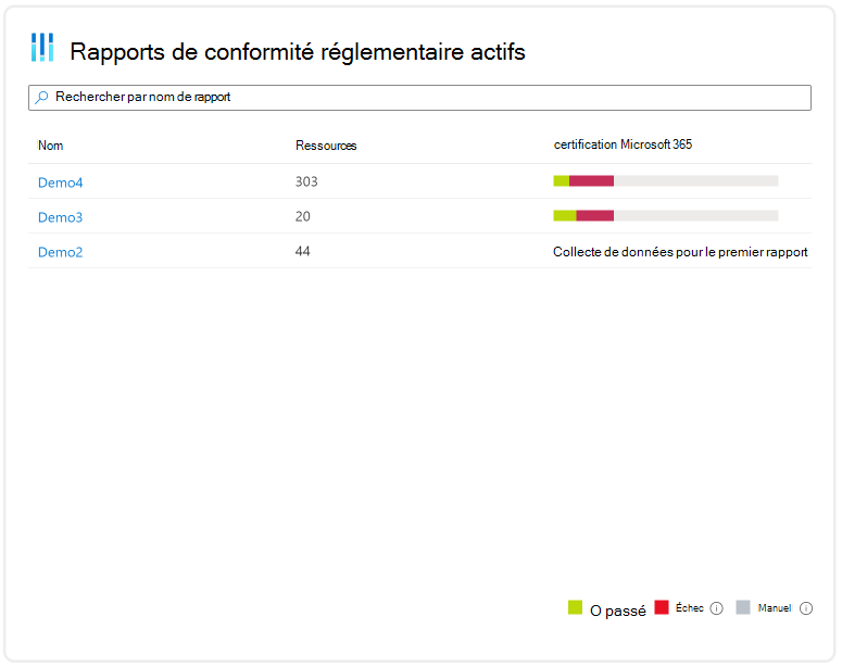 Vue d’ensemble des status de conformité