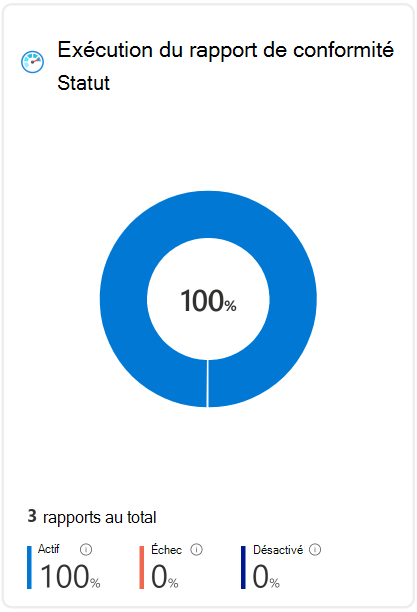 Vue d’ensemble des status d’exécution