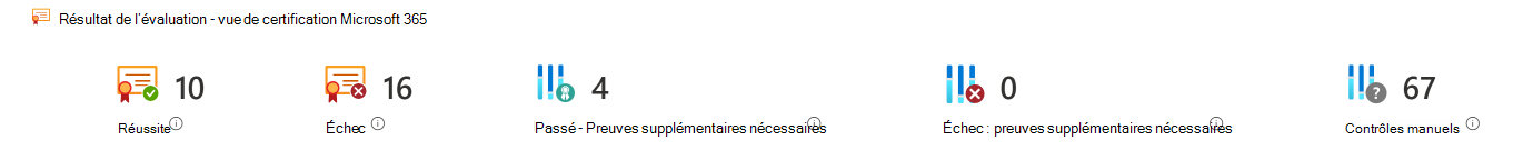 Évaluations des rapports de conformité