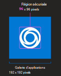 Exemple d’image d’une icône de couleur d’application, montrant 192 x 192 pixels comme taille totale de l’icône avec l’arrière-plan inclus, avec un espace central de 96 x 96 pixels affichant la « région sécurisée » pour le symbole de l’application