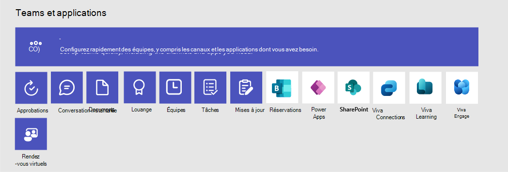 Diagramme d’équipes, de modèles d’équipe et d’applications qui peuvent être inclus.