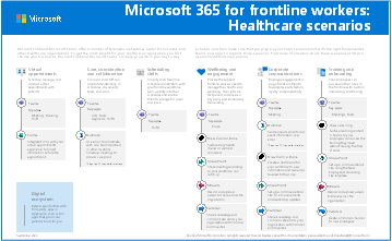 Microsoft 365 pour les travailleurs de première ligne : Scénarios de soins de santé.