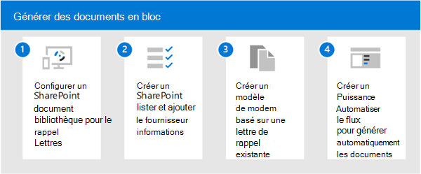 Diagramme montrant les étapes de génération de documents en bloc à l’aide de Syntex.