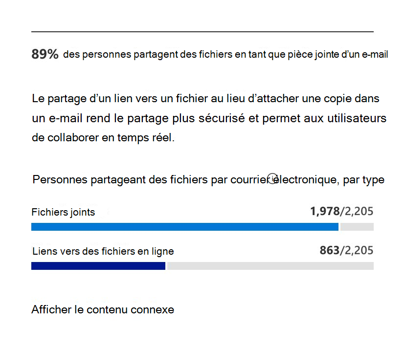 Utilisation de pièces jointes d’e-mail.