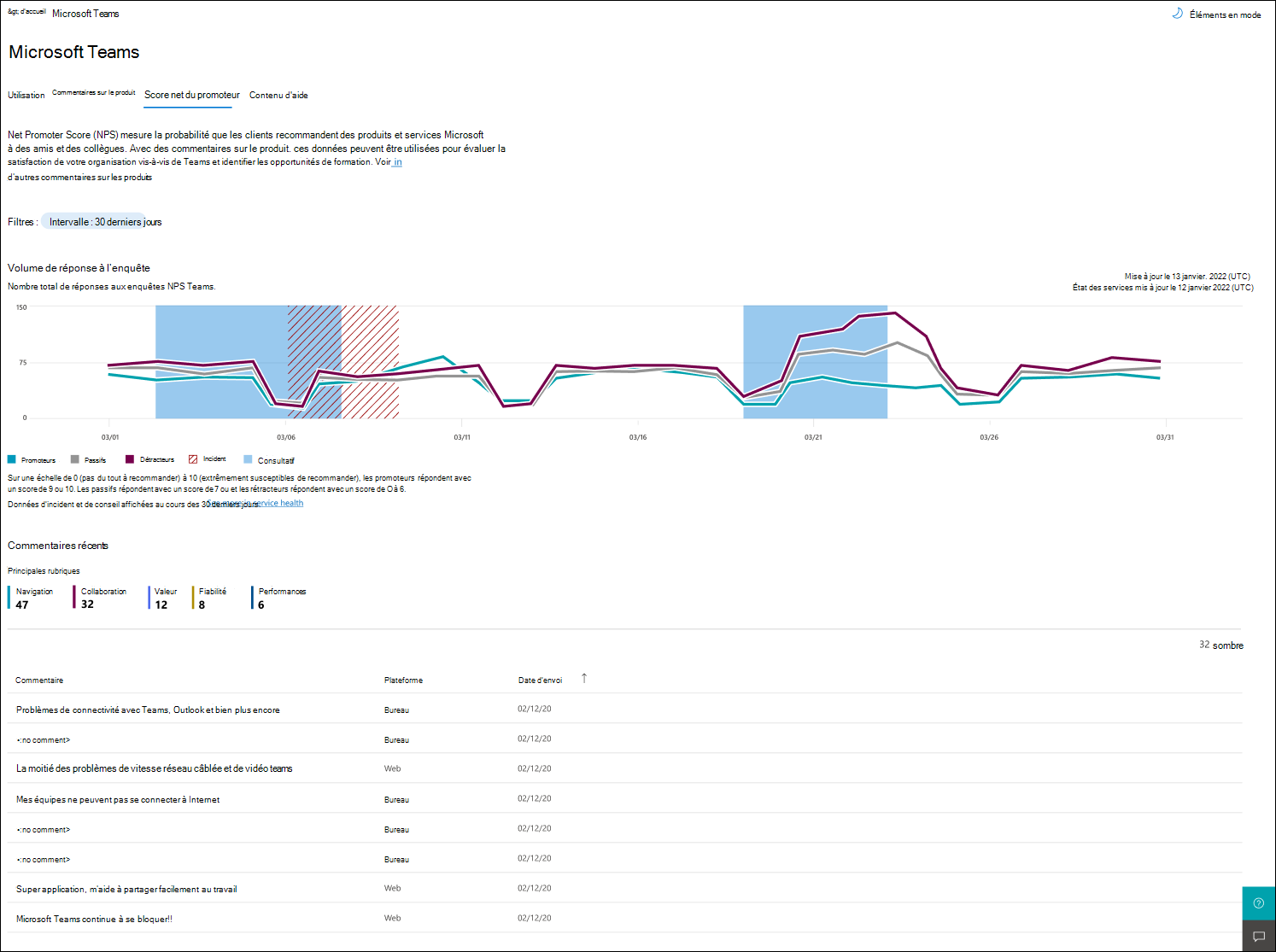 Capture d’écran : Image montrant Teams NPS Insights