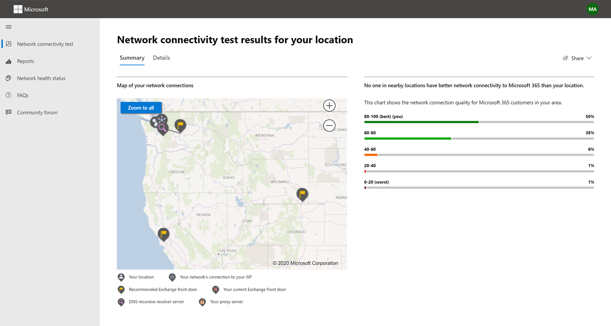 Résultats résumés de l’outil de test de connectivité réseau.