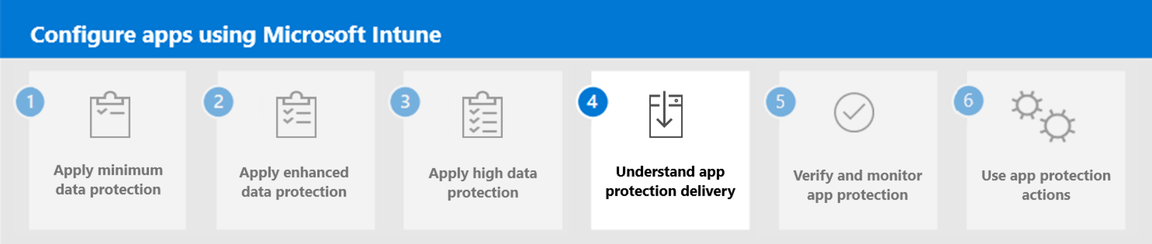 Étape 4. Comprendre la remise de la protection des applications.