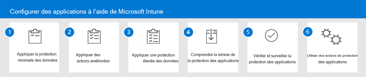 Étape 1. Appliquez une protection minimale des données.