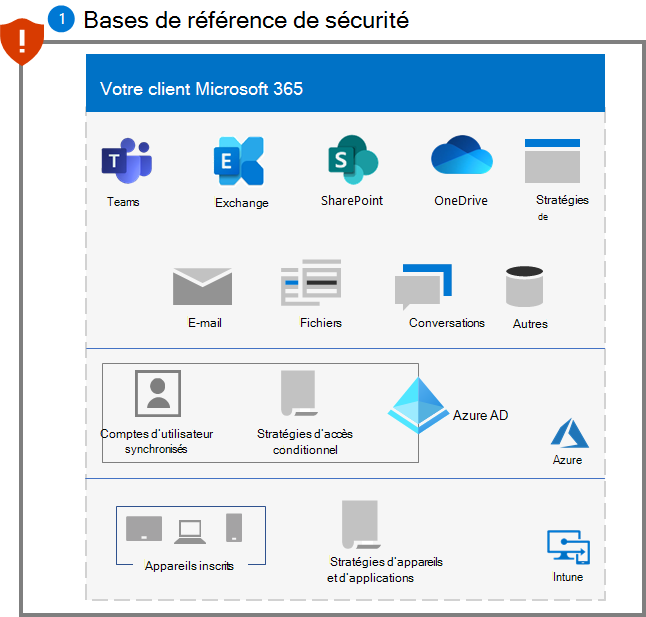 Protection contre les rançongiciels pour votre client Microsoft 365 après l’étape 1