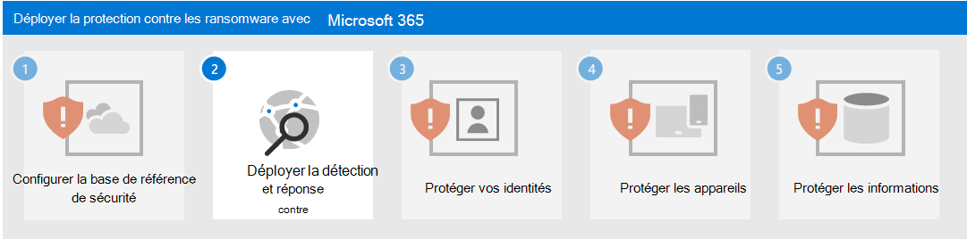 Étape 2 pour la protection contre les rançongiciels avec Microsoft 365