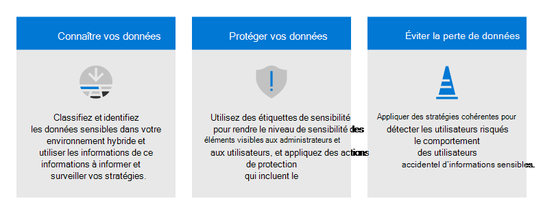 Protection des données Microsoft Purview