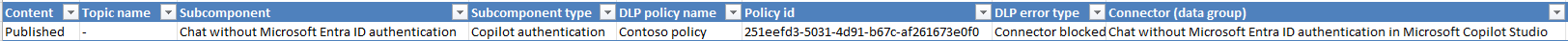 Capture d’écran de la feuille de calcul de téléchargement de DLP.