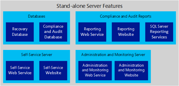 Diagramme conceptuel des fonctionnalités de serveur autonome.