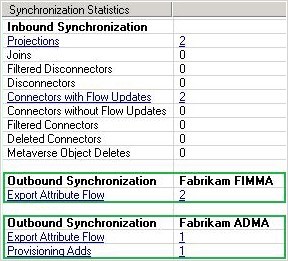 Tableau des statistiques de synchronisation montrant le flux d’attributs d’exportation.