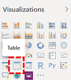 Volet Visualisations dans le connecteur Power BI.