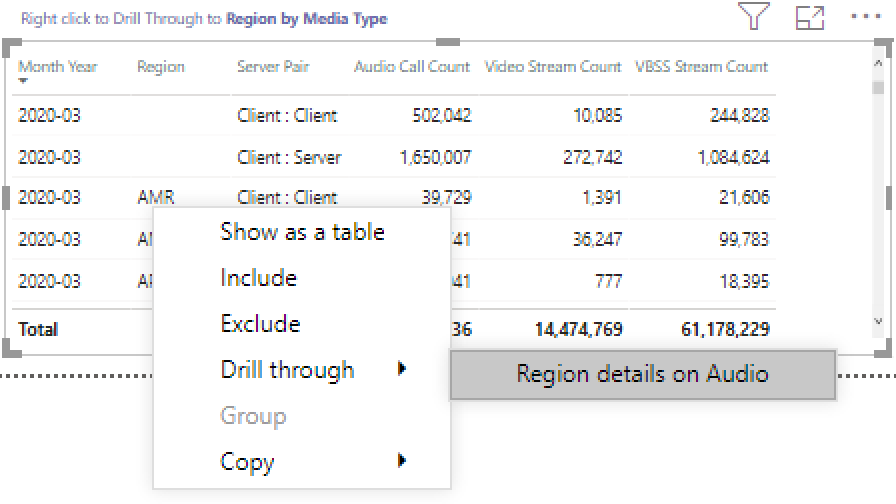 Capture d’écran des détails de la région dans le rapport récapitulatif du nombre d’appels dans les rapports d’utilisation Teams.