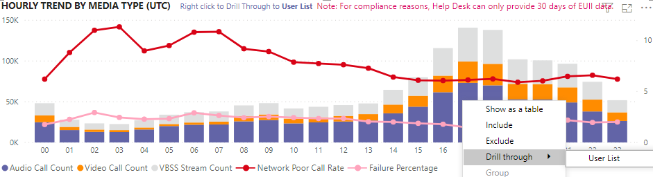 Capture d’écran du rapport d’exploration liste des utilisateurs dans les rapports d’utilisation Teams.