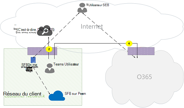 Flux d’appels en ligne Microsoft Teams Figure 15.