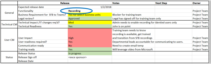 Exemple de formulaire montrant les dates de publication et les notes attendues.