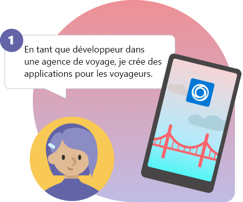 Capture d’écran montrant l’histoire de l’utilisateur en tant que développeur dans une agence de voyages, créer des applications pour les voyageurs.