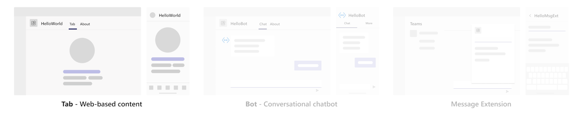 Diagramme montrant que cette application a trois fonctionnalités. L’onglet est mis en surbrillance.