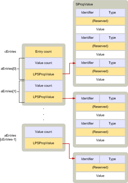 Composants ADRLIST composants