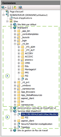 Psi frontal et PSI back-end