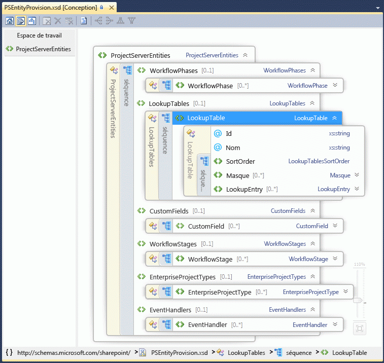 Vue du schéma d’entité Project Server