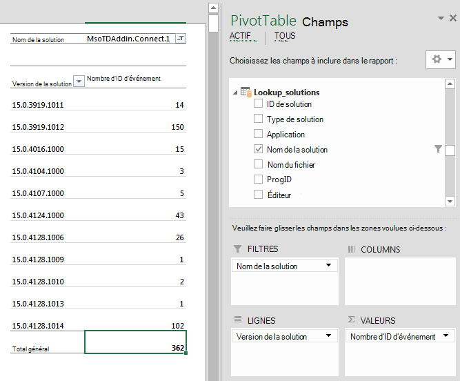 Tableau croisé dynamique montrant les versions de la solution et le nombre d’ID d’événement pour une solution spécifique.