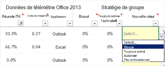 Capture d’écran de la table de données de télémétrie Office 2013 montrant le taux de réussite, le temps de chargement et les détails de l’application, ainsi que les paramètres de stratégie de groupe.