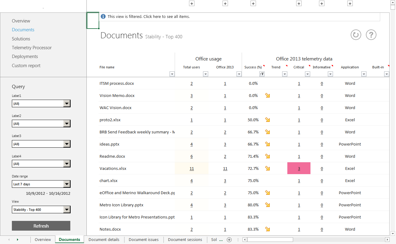 Capture d’écran de la stabilité des 400 principaux documents fréquemment utilisés avec des tendances stables et instables.