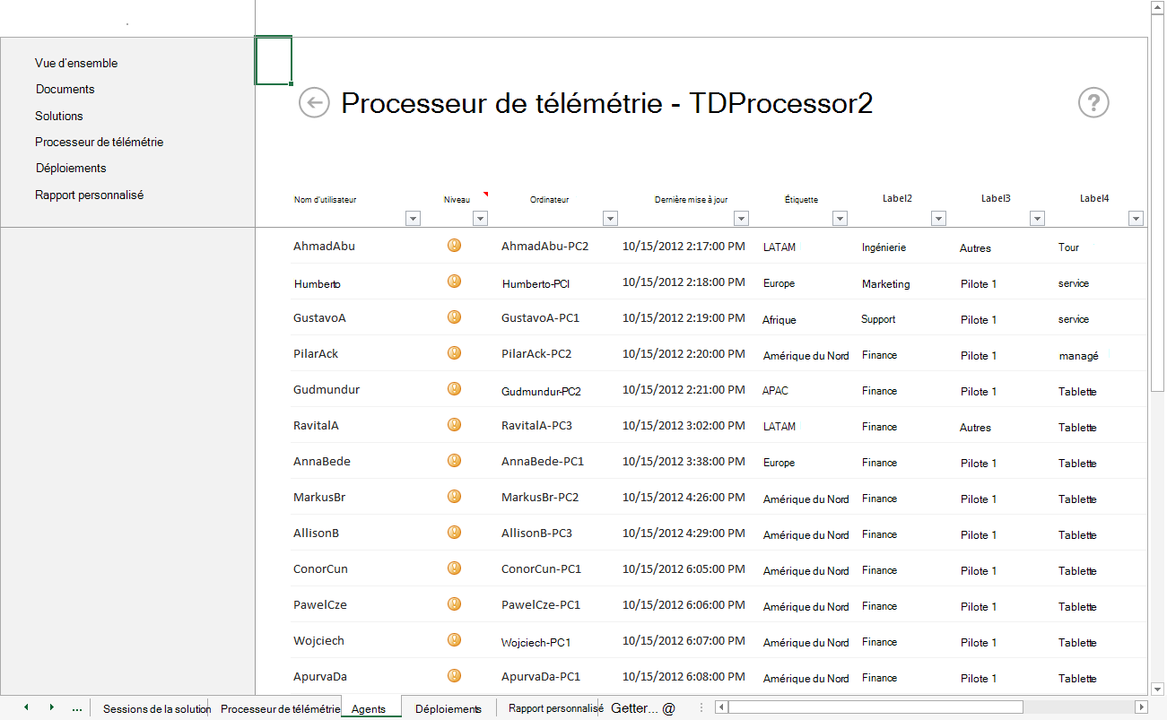 Capture d’écran de la feuille de calcul des agents montrant les utilisateurs qui chargent des données sur le processeur de télémétrie.