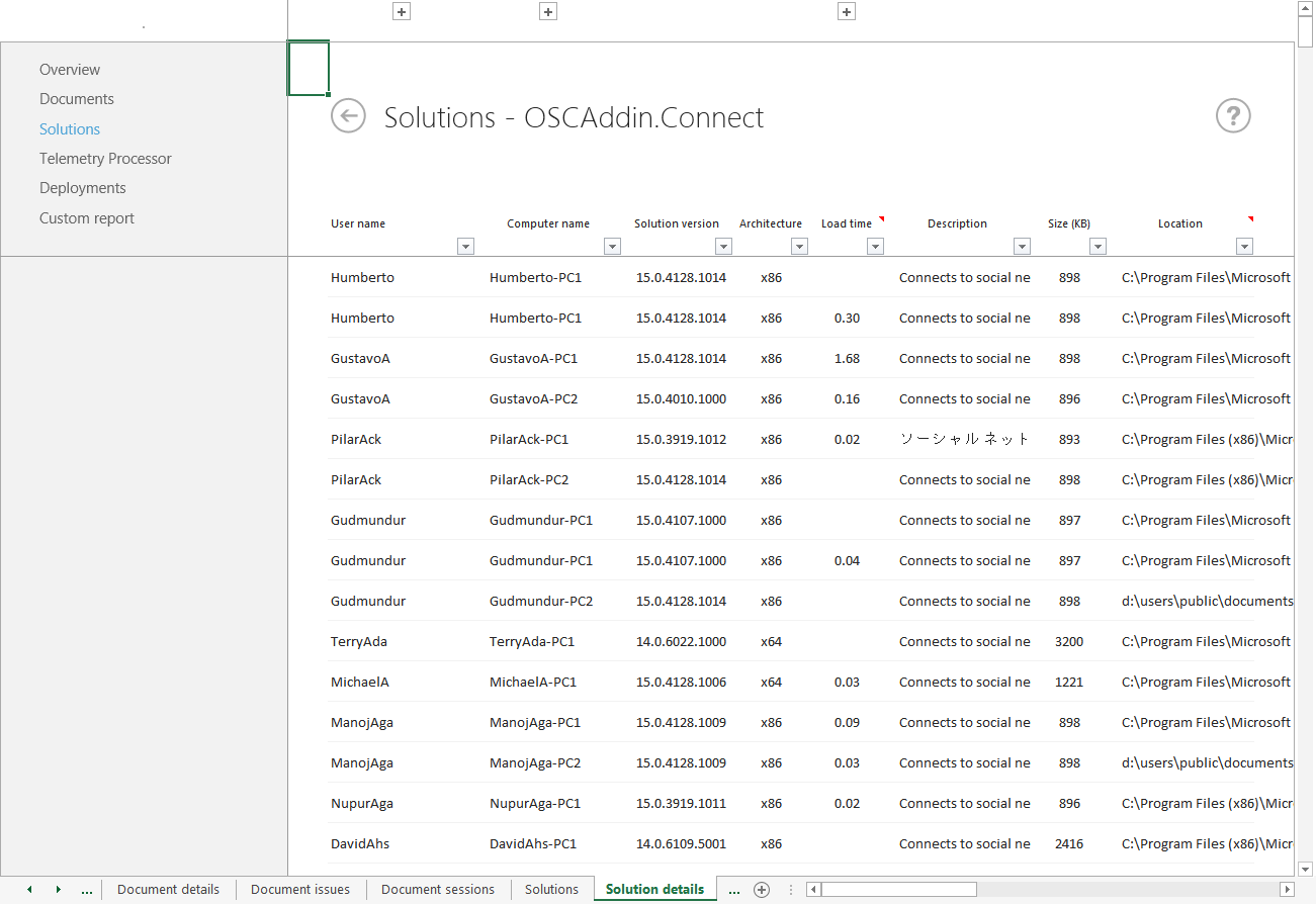 Capture d’écran d’une liste détaillée des utilisateurs, des versions et des temps de chargement de la solution OSCAddin.Connect.