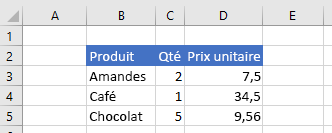 Données dans Excel après l’effacement de la plage.