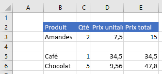 Données dans Excel après l’insertion de la plage.