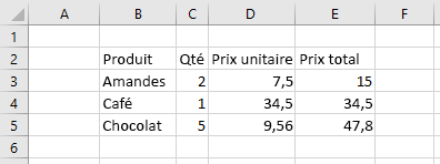 Données dans Excel avant la définition du format.