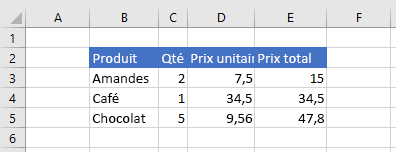 Données dans Excel une fois le format défini.