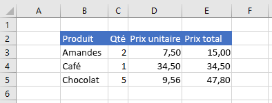 Données dans Excel une fois le format numérique défini.