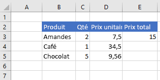 Données dans Excel après la définition de la formule de cellule.